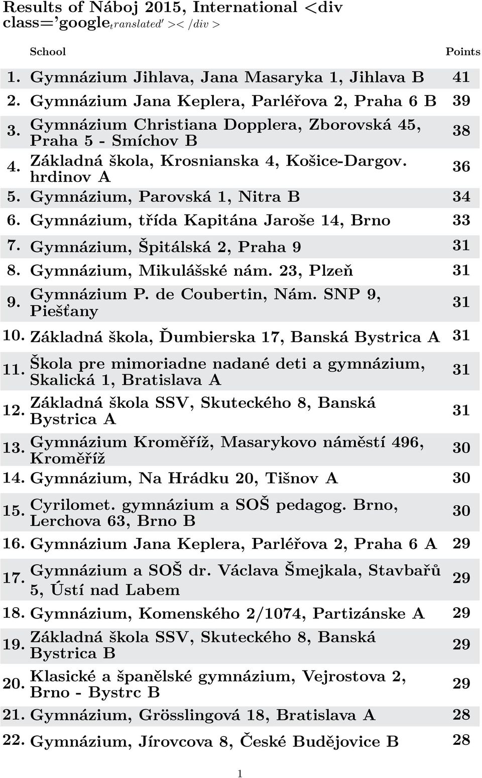 Gymnázium, třída Kapitána Jaroše, Brno 33 7. Gymnázium, Špitálská 2, Praha 9 31 8. Gymnázium, Mikulášské nám. 23, Plzeň 31 9. Gymnázium P. de Coubertin, Nám. SNP 9, Piešťany 10.