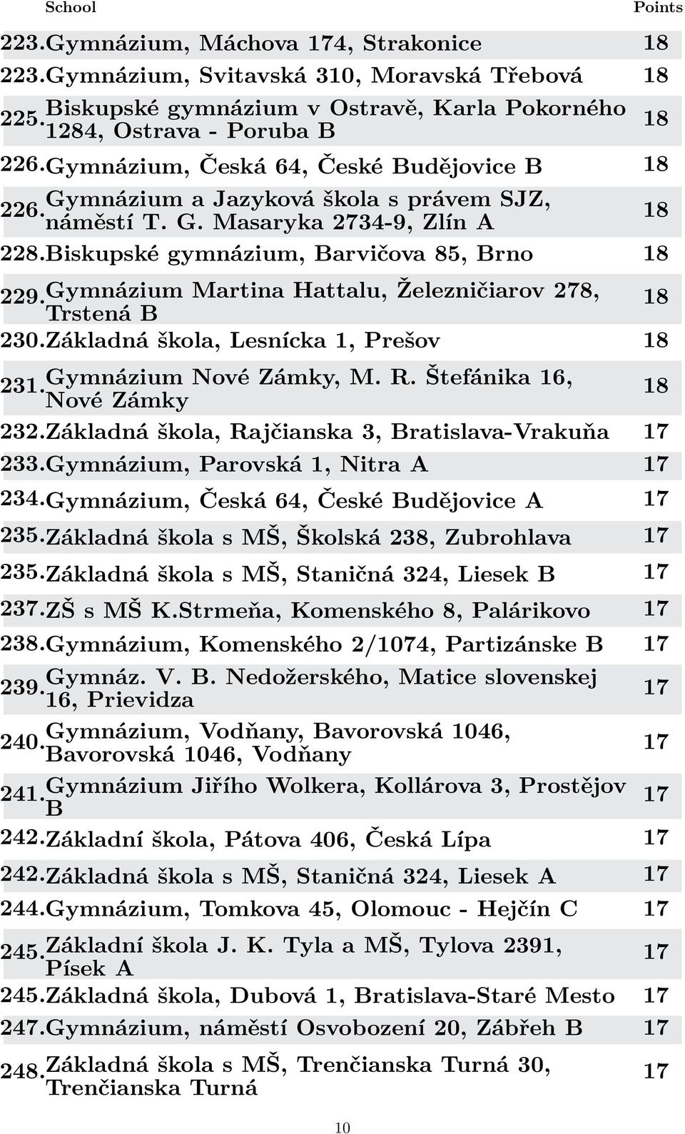 Základná škola, Lesnícka 1, Prešov 231. Gymnázium Nové Zámky, M. R. Štefánika, Nové Zámky 232.Základná škola, Rajčianska 3, Bratislava-Vrakuňa 233.Gymnázium, Parovská 1, Nitra A 234.