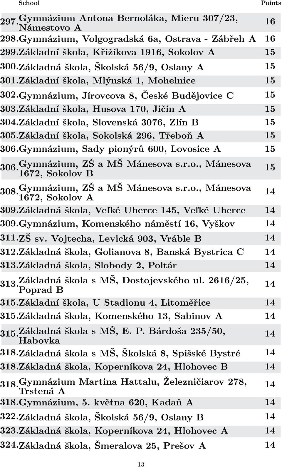 Základní škola, Slovenská 3076, Zlín B 15 305.Základní škola, Sokolská 296, Třeboň A 15 306.Gymnázium, Sady pionýrů 600, Lovosice A 15 306. Gymnázium, ZŠ a MŠ Mánesova s.r.o., Mánesova 72, Sokolov B 308.