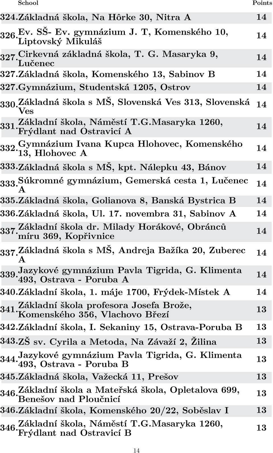 Gymnázium Ivana Kupca Hlohovec, Komenského, Hlohovec A 333.Základná škola s MŠ, kpt. Nálepku 43, Bánov 333. Súkromné gymnázium, Gemerská cesta 1, Lučenec A 335.