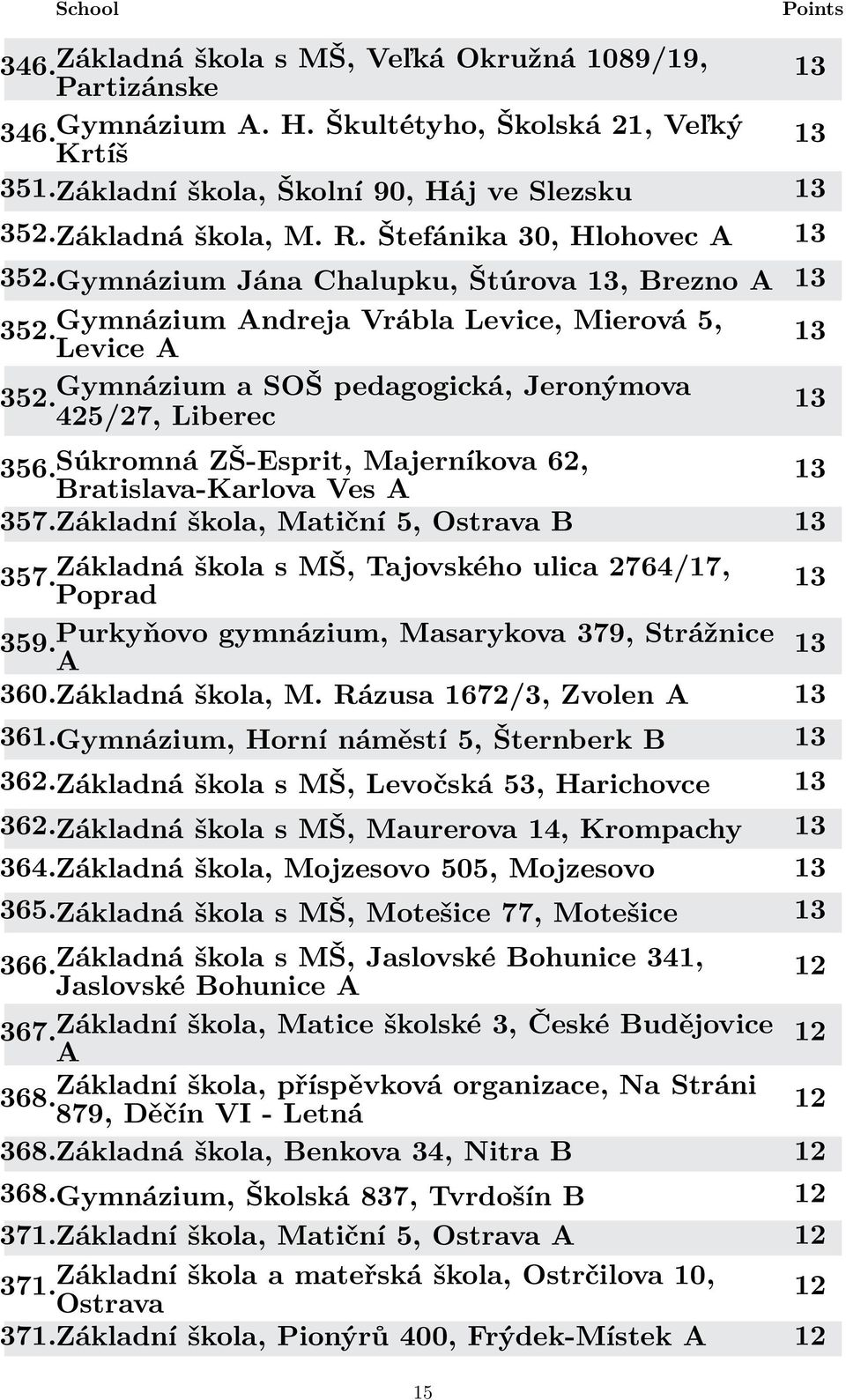 Súkromná ZŠ-Esprit, Majerníkova 62, Bratislava-Karlova Ves A 357.Základní škola, Matiční 5, Ostrava B 357. Základná škola s MŠ, Tajovského ulica 2764/, Poprad 359.