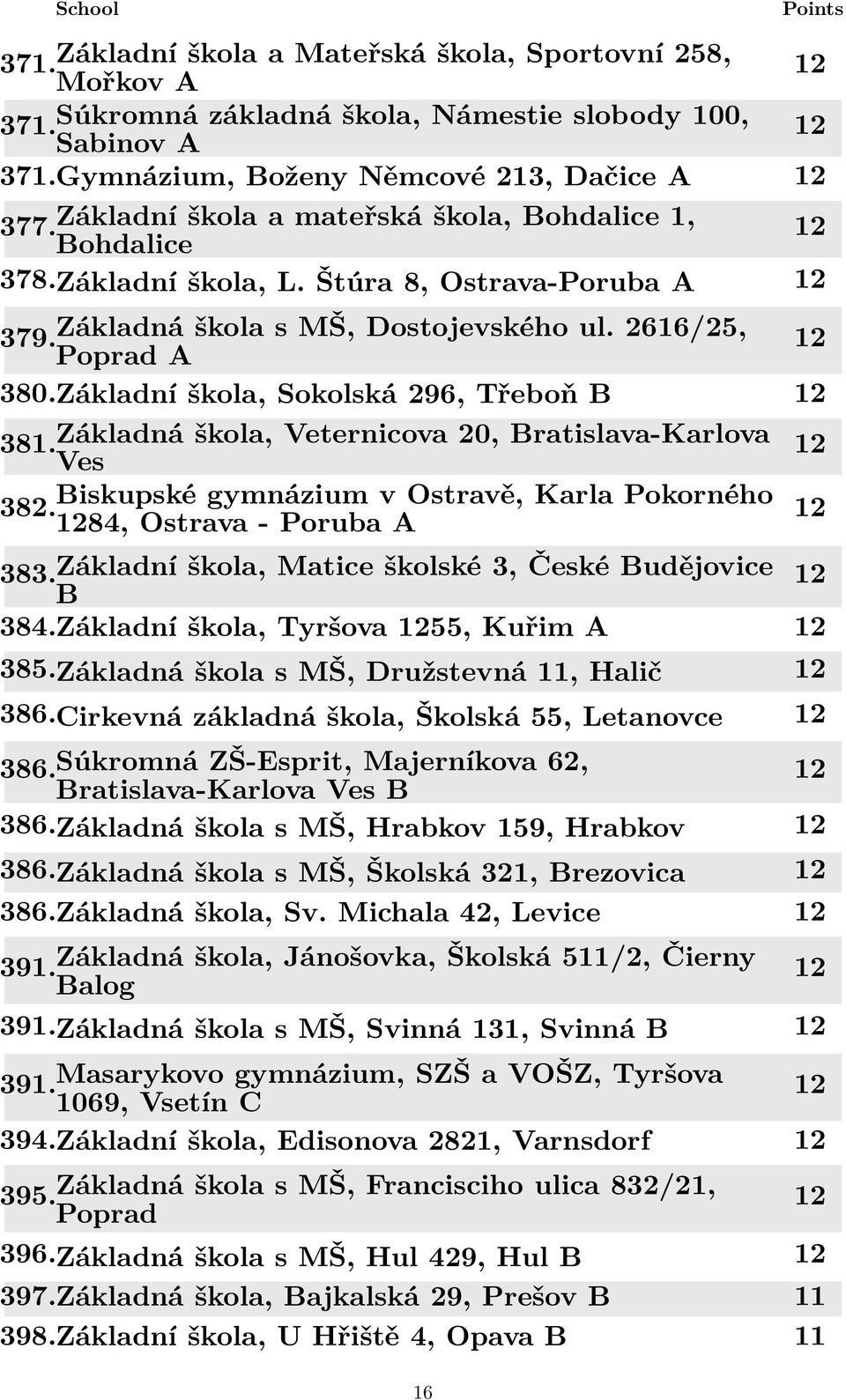 Základní škola, Sokolská 296, Třeboň B 381. Základná škola, Veternicova, Bratislava-Karlova Ves 382. Biskupské gymnázium v Ostravě, Karla Pokorného 84, Ostrava - Poruba A 383.