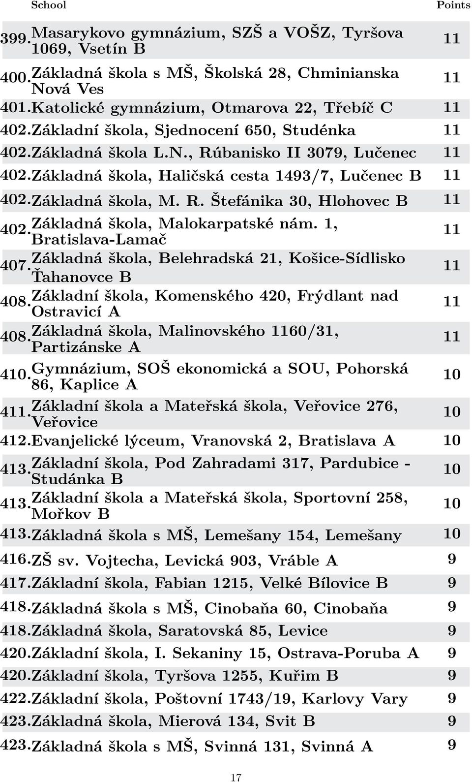 Základná škola, Malokarpatské nám. 1, Bratislava-Lamač 11 407. Základná škola, Belehradská 21, Košice-Sídlisko Ťahanovce B 11 408. Základní škola, Komenského 4, Frýdlant nad Ostravicí A 11 408.