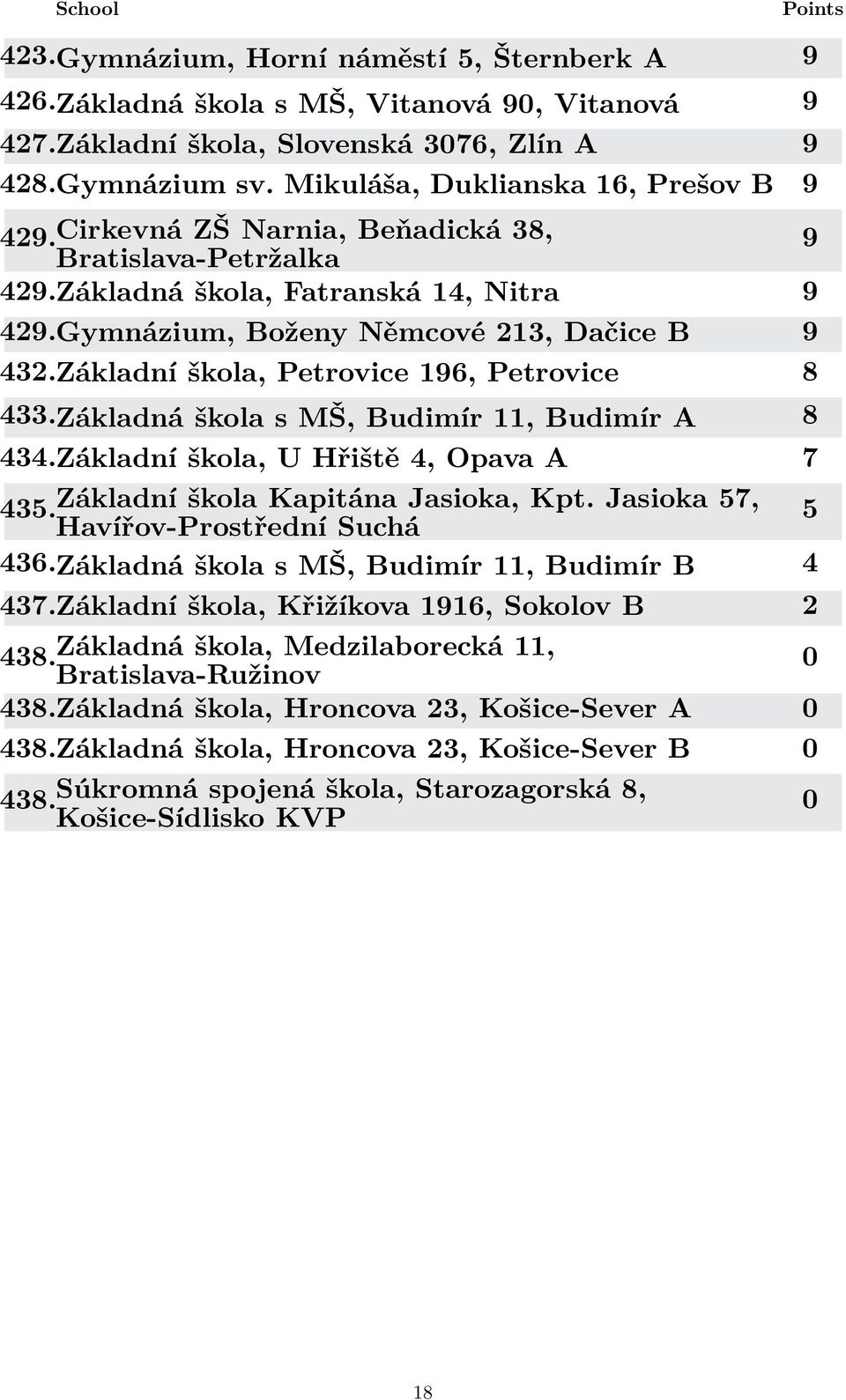 Základná škola s MŠ, Budimír 11, Budimír A 8 434.Základní škola, U Hřiště 4, Opava A 7 435. Základní škola Kapitána Jasioka, Kpt. Jasioka 57, Havířov-Prostřední Suchá 5 436.