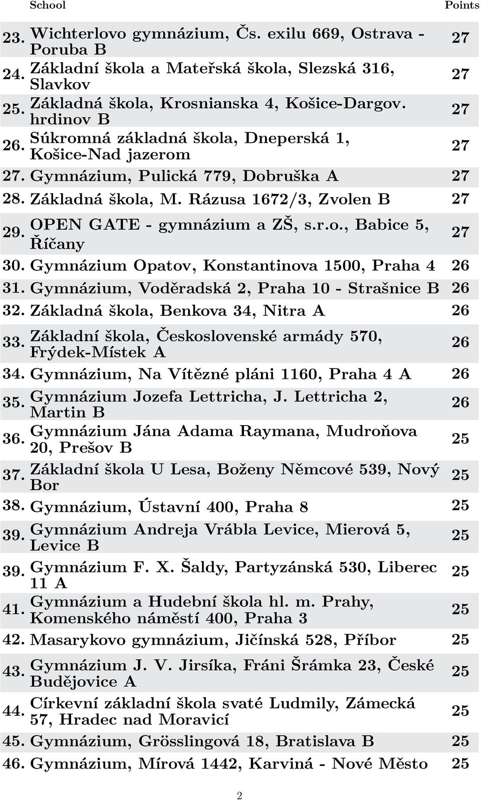 Gymnázium Opatov, Konstantinova 1500, Praha 4 26 31. Gymnázium, Voděradská 2, Praha 10 - Strašnice B 26 32. Základná škola, Benkova 34, Nitra A 26 33.