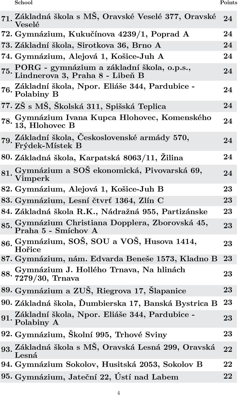 Gymnázium Ivana Kupca Hlohovec, Komenského, Hlohovec B 79. Základní škola, Československé armády 570, Frýdek-Místek B 80. Základná škola, Karpatská 8063/11, Žilina 81.