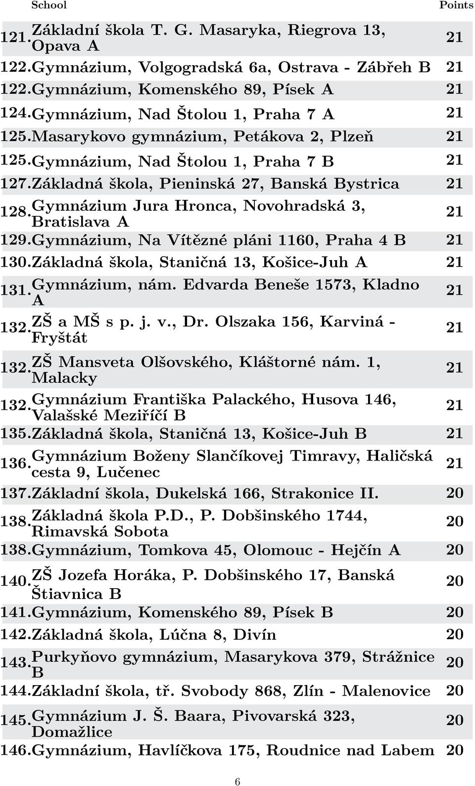 Gymnázium, Na Vítězné pláni 10, Praha 4 B 21 0.Základná škola, Staničná, Košice-Juh A 21 1. Gymnázium, nám. Edvarda Beneše 1573, Kladno A 2. ZŠ a MŠ s p. j. v., Dr. Olszaka 156, Karviná - Fryštát 2.