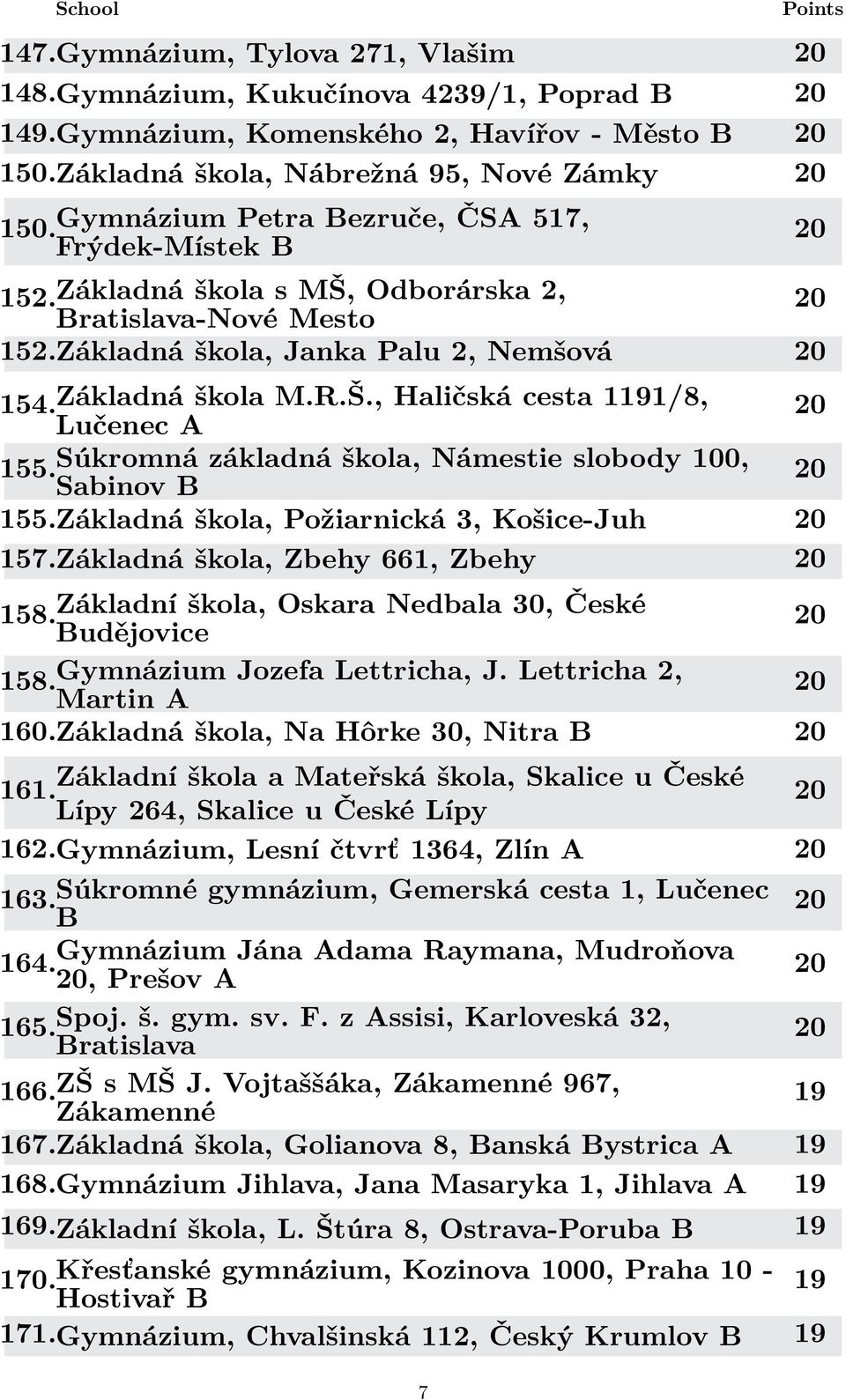 Súkromná základná škola, Námestie slobody 100, Sabinov B 155.Základná škola, Požiarnická 3, Košice-Juh 157.Základná škola, Zbehy 661, Zbehy 158.