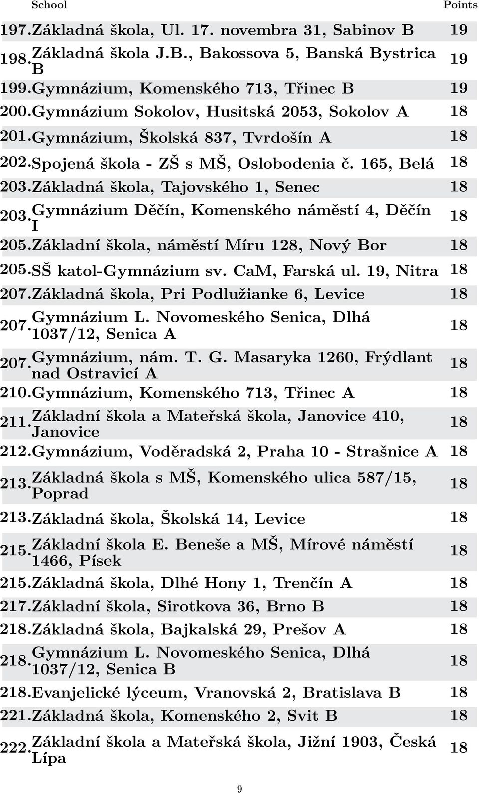 Základní škola, náměstí Míru 8, Nový Bor 5.SŠ katol-gymnázium sv. CaM, Farská ul., Nitra 7.Základná škola, Pri Podlužianke 6, Levice Gymnázium L. Novomeského Senica, Dlhá 7. 1037/, Senica A 7.