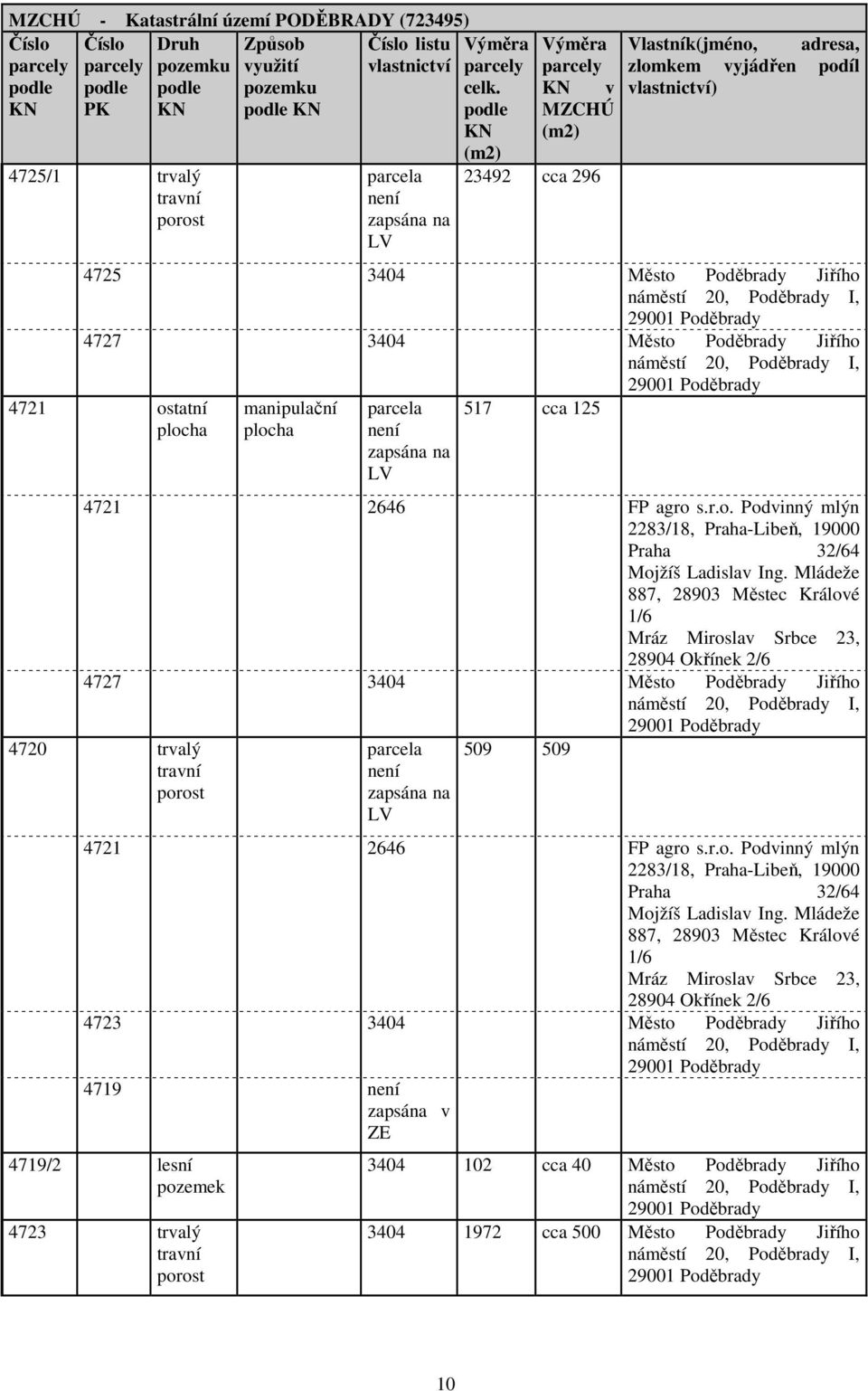 ostatní manipulační parcela není zapsána na LV 517 cca 125 4721 2646 FP agro s.r.o. Podvinný mlýn 2283/18, Praha-Libeň, 19000 Praha 32/64 Mojžíš Ladislav Ing.