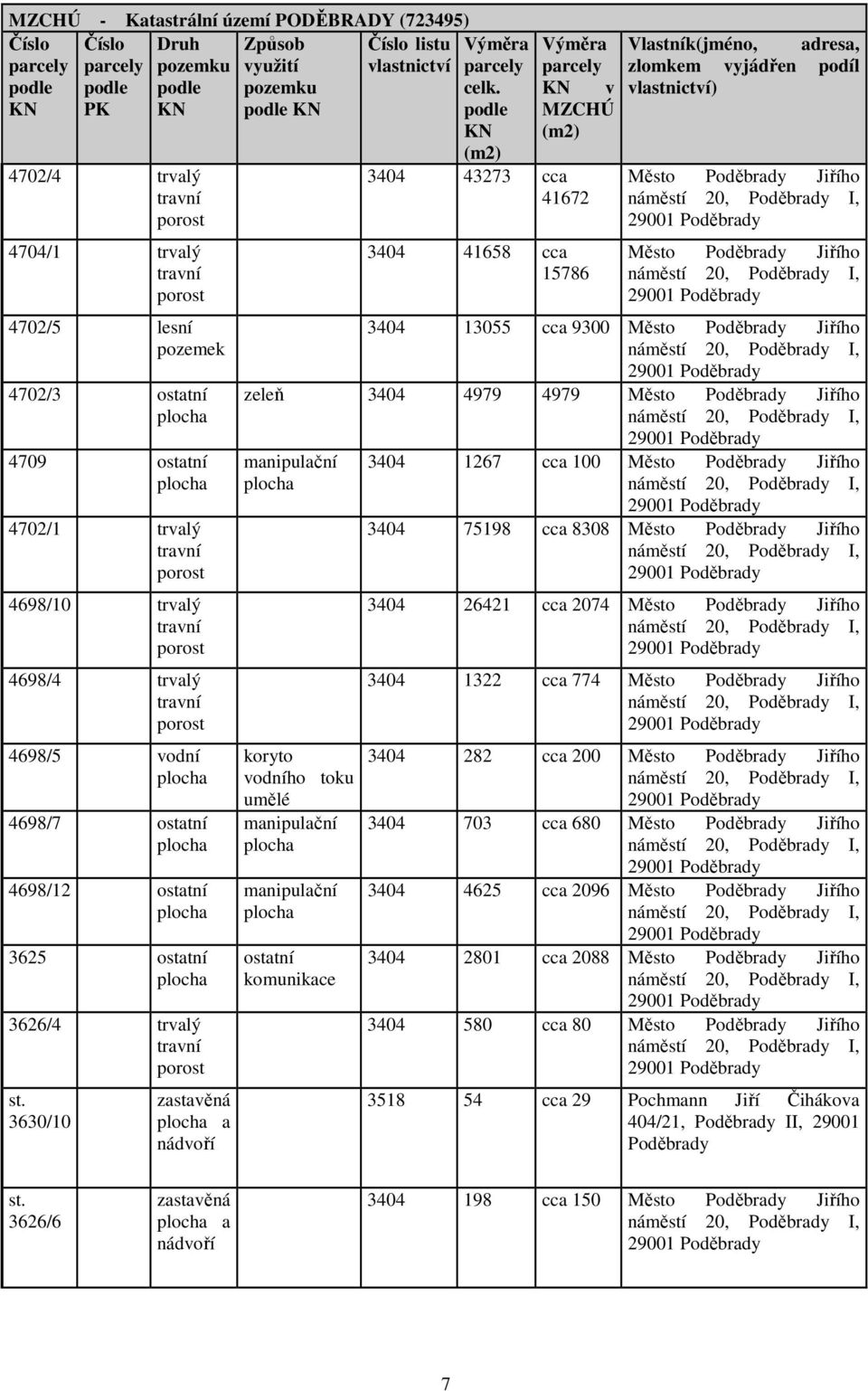 3630/10 zastavěná a nádvoří v MZCHÚ 3404 43273 cca 41672 3404 41658 cca 15786 Vlastník(jméno, adresa, zlomkem vyjádřen podíl vlastnictví) Město Poděbrady Jiřího Město Poděbrady Jiřího 3404 13055 cca