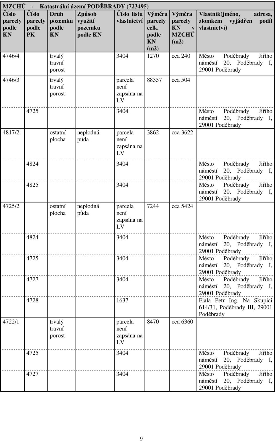 Poděbrady Jiřího 4817/2 ostatní neplodná půda parcela není zapsána na LV 3862 cca 3622 4824 3404 Město Poděbrady Jiřího 4825 3404 Město Poděbrady Jiřího 4725/2 ostatní neplodná půda parcela není