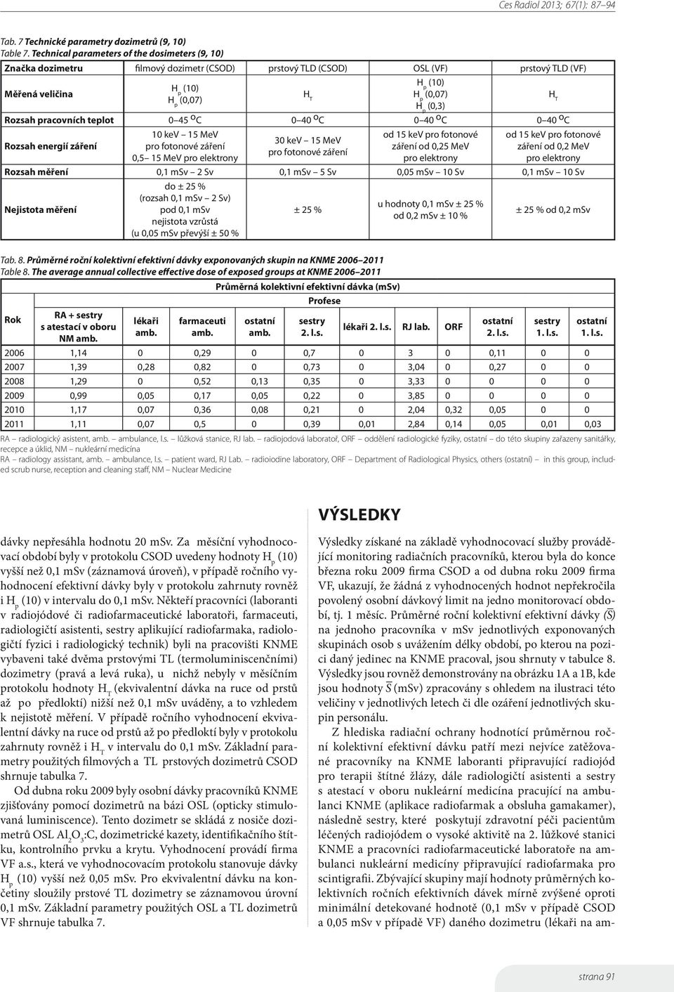 teplot 0 45 o C 0 40 o C 0 40 o C 0 40 o C Rozsah energií záření 10 kev 15 MeV pro fotonové záření 0,5 15 MeV pro elektrony 30 kev 15 MeV pro fotonové záření od 15 kev pro fotonové záření od 0,25 MeV