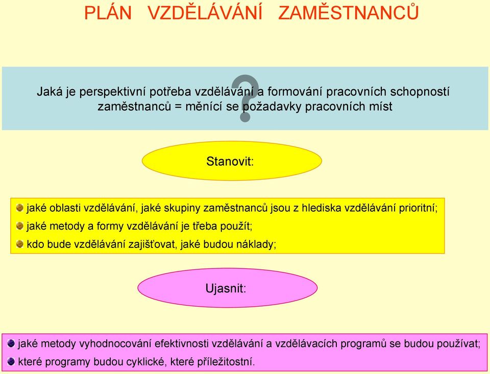 jaké metody a formy vzdělávání je třeba pouţít; kdo bude vzdělávání zajišťovat, jaké budou náklady; Ujasnit: jaké metody