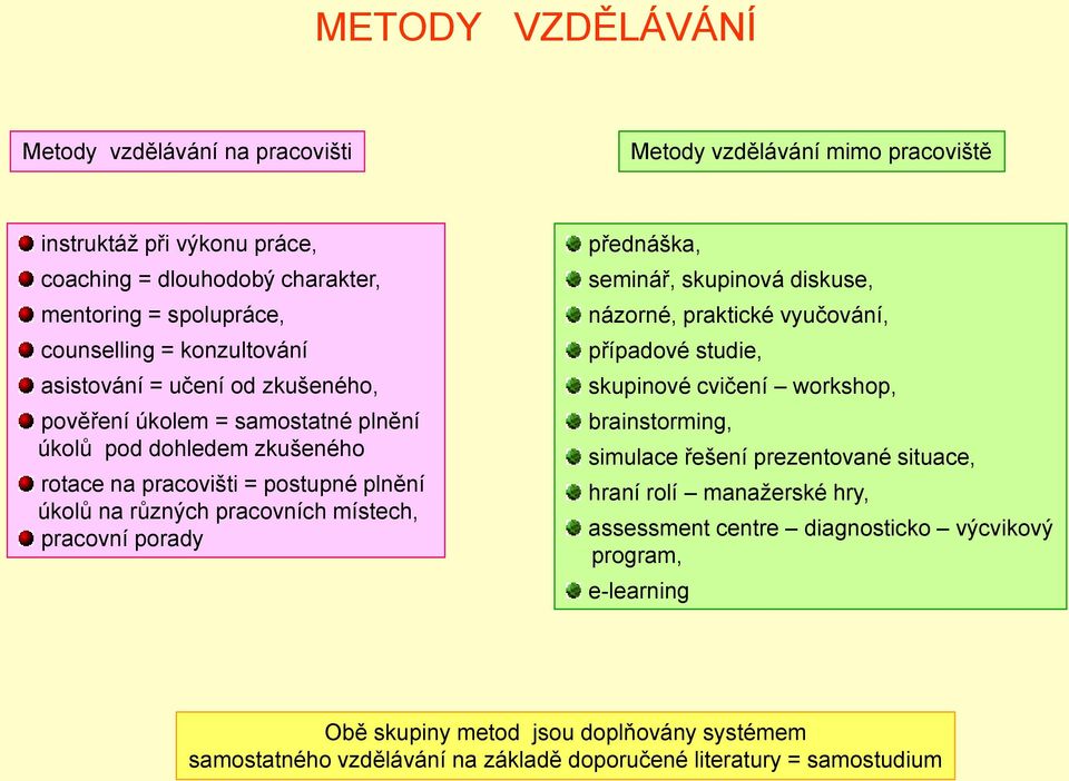 pracovní porady přednáška, seminář, skupinová diskuse, názorné, praktické vyučování, případové studie, skupinové cvičení workshop, brainstorming, simulace řešení prezentované situace,