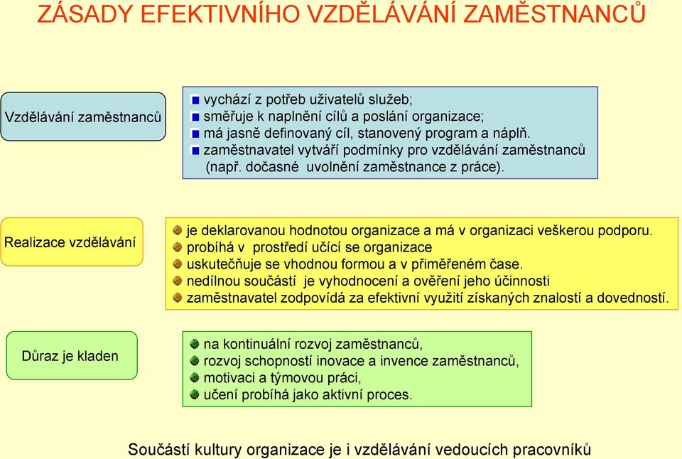 probíhá v prostředí učící se organizace uskutečňuje se vhodnou formou a v přiměřeném čase.