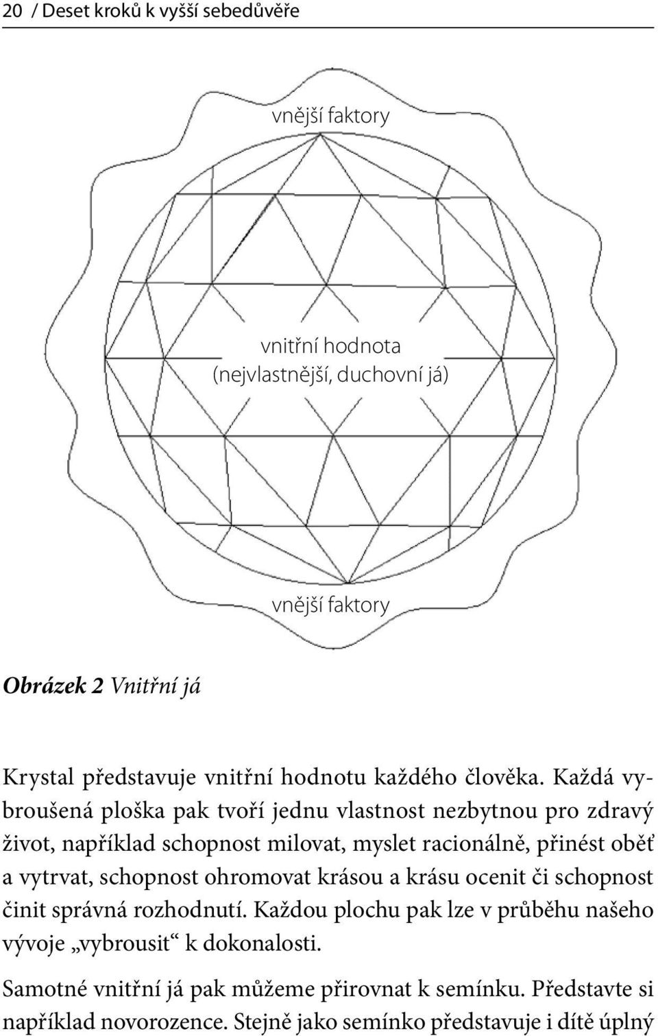 Každá vybroušená ploška pak tvoří jednu vlastnost nezbytnou pro zdravý život, například schopnost milovat, myslet racionálně, přinést oběť a vytrvat,