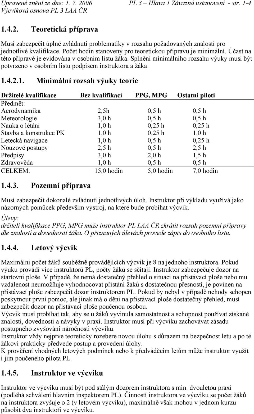 Splnění minimálního rozsahu výuky musí být potvrzeno v osobním listu podpisem instruktora a žáka. 1.