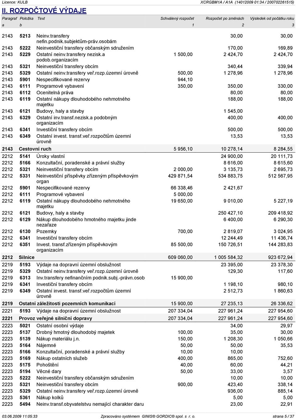 územní úrovnì 500,00 1 278,96 1 278,96 2143 5901 Nespecifikované rezervy 944,10 2143 6111 Programové vybavení 350,00 350,00 330,00 2143 6112 Ocenitelná práva 80,00 80,00 2143 6119 Ostatní nákupy