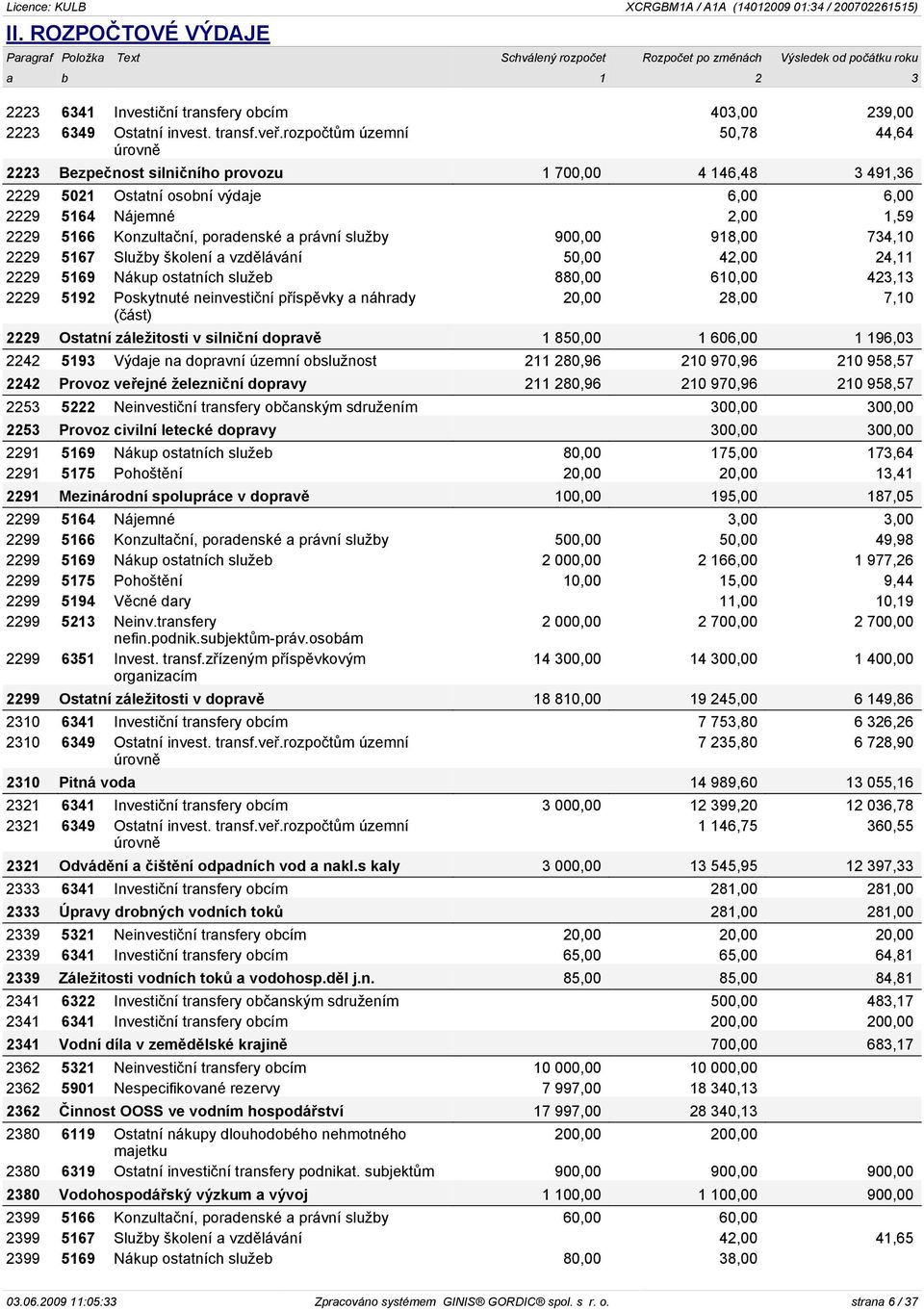 poradenské a právní služby 900,00 918,00 734,10 2229 5167 Služby školení a vzdìlávání 50,00 42,00 24,11 2229 5169 Nákup ostatních služeb 880,00 610,00 423,13 2229 5192 Poskytnuté neinvestièní