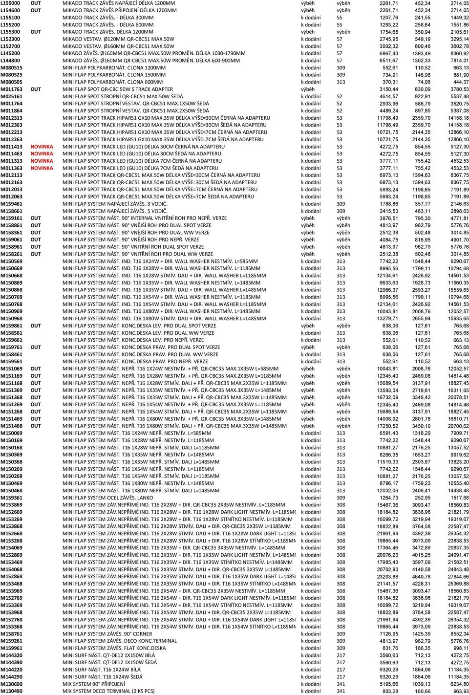 DÉLKA 1200MM výběh výběh 1754,68 350,94 2105,61 L152300 MIKADO VESTAV. Ø120MM QR-CBC51 MAX.50W k dodání 57 2745,95 549,19 3295,14 L152700 MIKADO VESTAV. Ø160MM QR-CBC51 MAX.