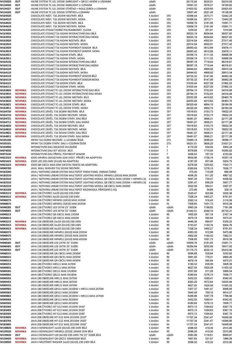 ZDROJ L=1294MM výběh 21603,02 4320,60 25923,63 M134320 OUT HILINE SYSTEM TC-LEL 2X55W STÍNÍTKO L=1294MM výběh 12607,46 2521,49 15128,95 M164520 CHOCOLATE NÁST. T16 2X24W NESTMÍV.