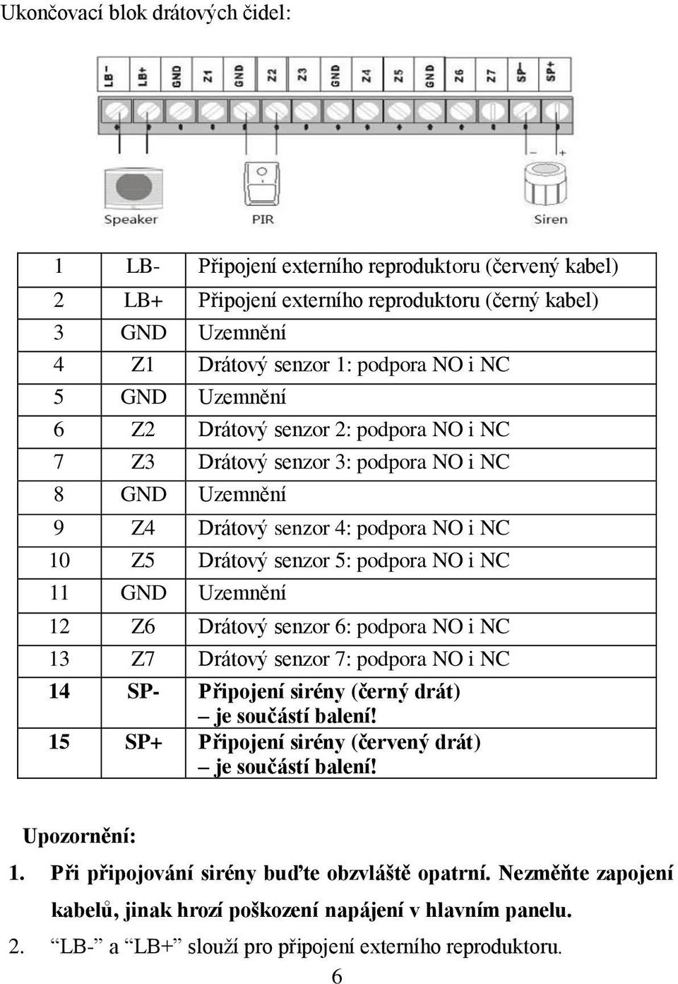 Uzemnění 12 Z6 Drátový senzor 6: podpora NO i NC 13 Z7 Drátový senzor 7: podpora NO i NC 14 SP- Připojení sirény (černý drát) je součástí balení!