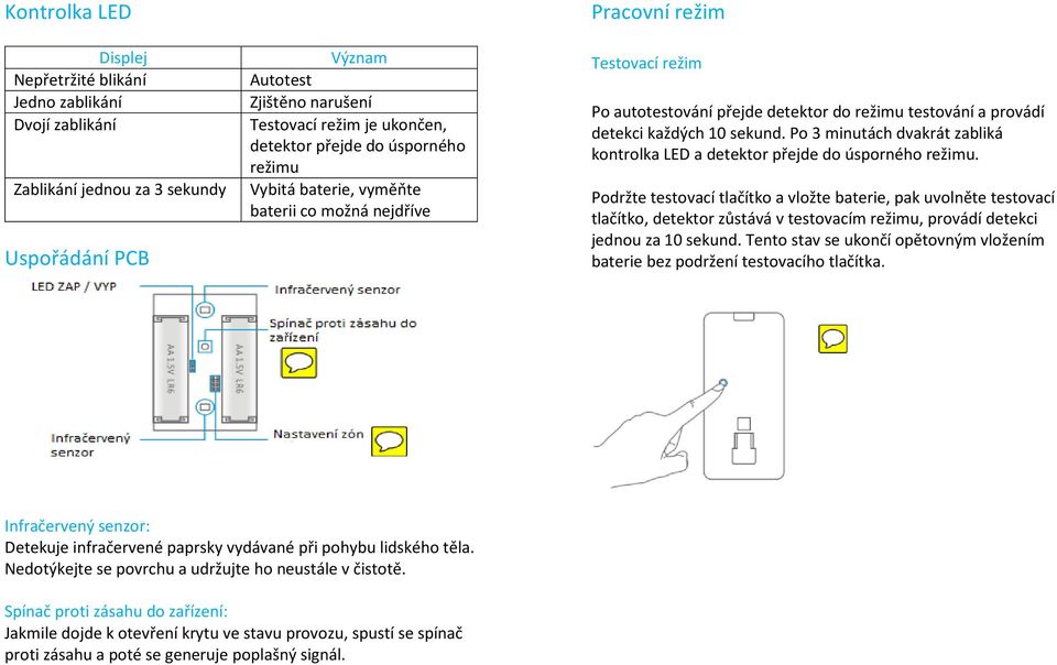 Po 3 minutách dvakrát zabliká kontrolka LED a detektor přejde do úsporného režimu.