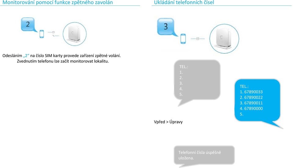 Zvednutím telefonu lze začít monitorovat lokalitu. Vpřed > Úpravy TEL.: 1. 2.