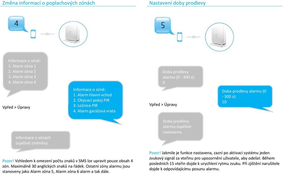 Alarm garážová vrata Vpřed > Úpravy Doba prodlevy alarmu (0-300 s): 10 Informace o zónách úspěšně změněny. Doba prodlevy alarmu úspěšně nastavena. Pozor!
