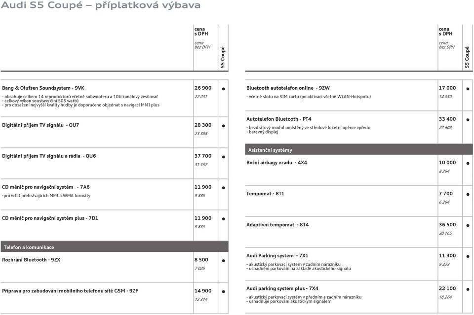 příjem TV signálu - QU7 28 300 23 388 Autotelefon Bluetooth - PT4 33 400 - bezdrátový modul umístěný ve středové loketní opěrce vpředu - barevný displej 27 603 Digitální příjem TV signálu a rádia -