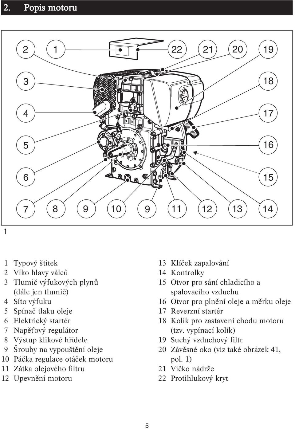 olejového filtru 12 Upevnění motoru 13 Klíček zapalování 14 Kontrolky 15 Otvor pro sání chladicího a spalovacího vzduchu 16 Otvor pro plnění oleje a měrku oleje 17