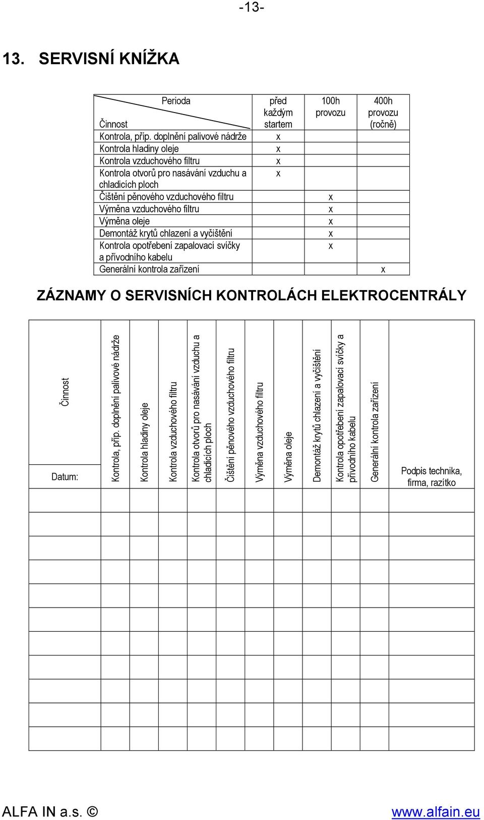 Výměna oleje Demontáž krytů chlazení a vyčištění Kontrola opotřebení zapalovací svíčky a přívodního kabelu Generální kontrola zařízení před každým startem 100h provozu 400h provozu (ročně) ZÁZNAMY O