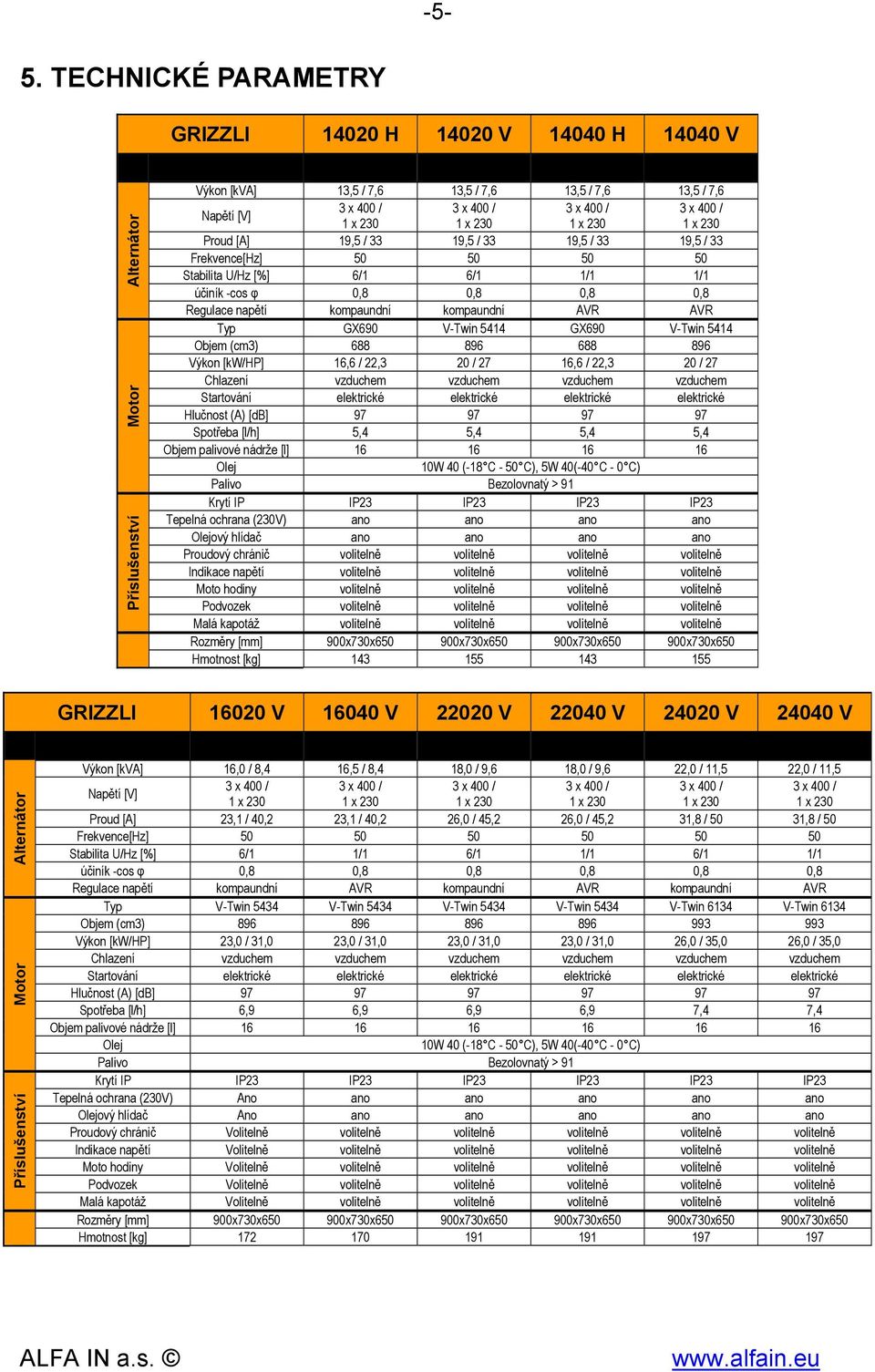 (cm3) 688 896 688 896 Výkon [kw/hp] 16,6 / 22,3 20 / 27 16,6 / 22,3 20 / 27 Chlazení vzduchem vzduchem vzduchem vzduchem Startování elektrické elektrické elektrické elektrické Hlučnost (A) [db] 97 97