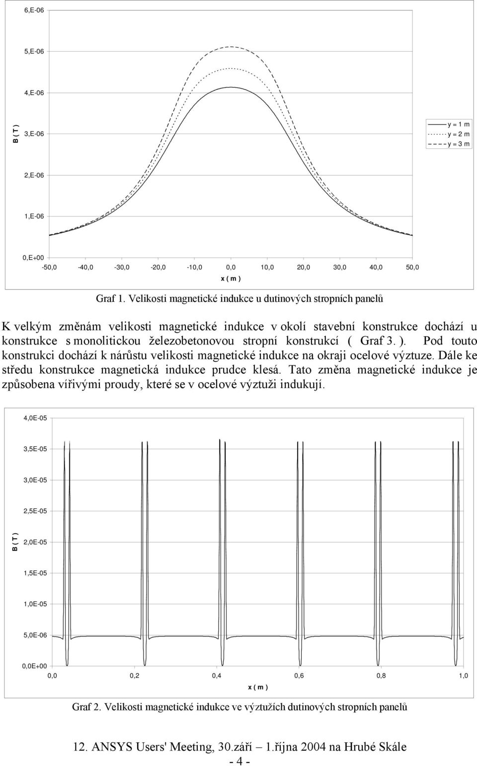 konstrukcí ( Graf 3. ). Pod touto konstrukci dochází k nárůstu velikosti magnetické indukce na okraji ocelové výztuze. Dále ke středu konstrukce magnetická indukce prudce klesá.