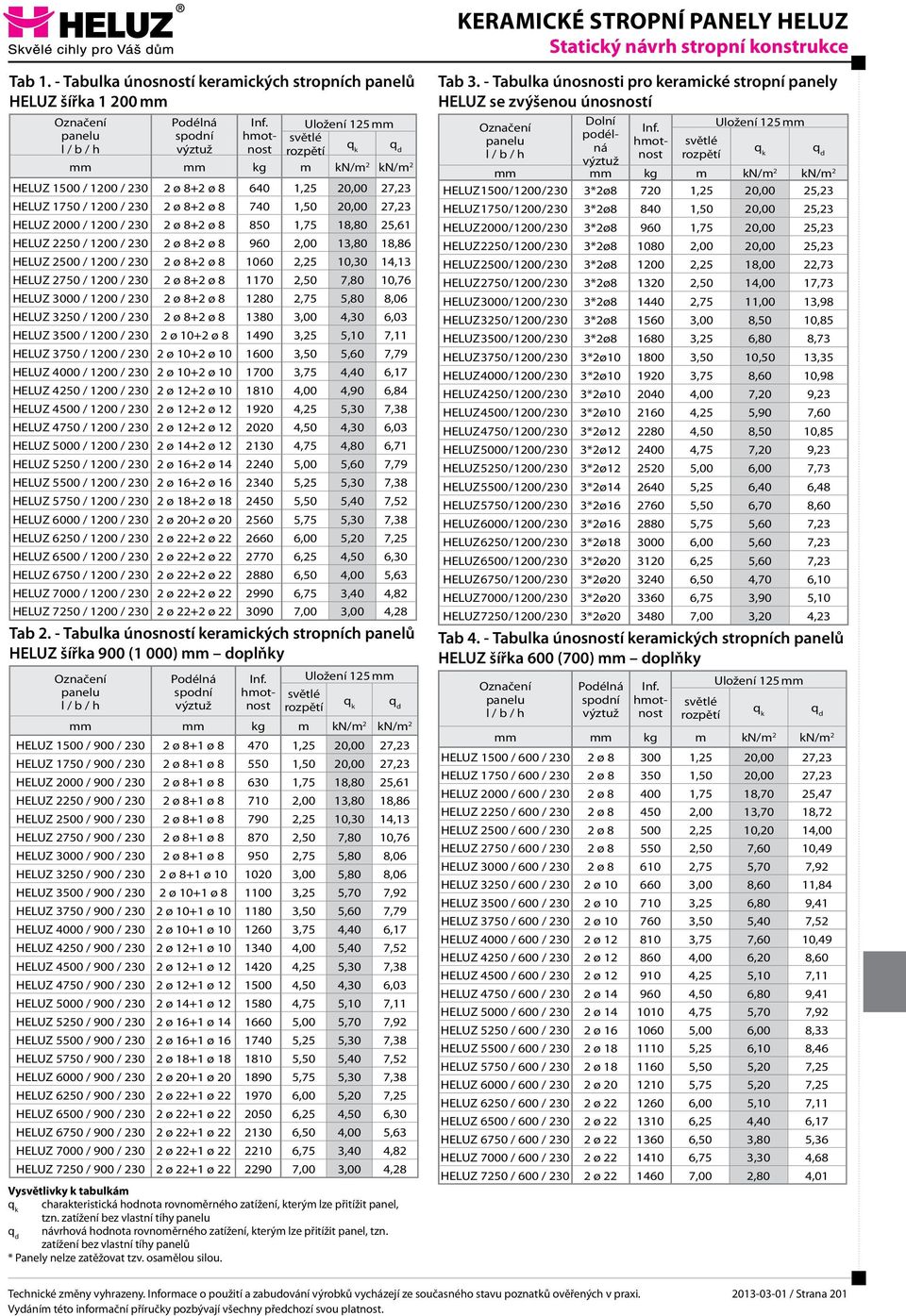 27,23 HELUZ 2000 / 1200 / 2 ø 8+2 ø 8 850 1,75 18,80 25,61 HELUZ 2250 / 1200 / 2 ø 8+2 ø 8 960 2,00 13,80 18,86 HELUZ 2500 / 1200 / 2 ø 8+2 ø 8 1060 2,25 10,30 14,13 HELUZ 2750 / 1200 / 2 ø 8+2 ø 8