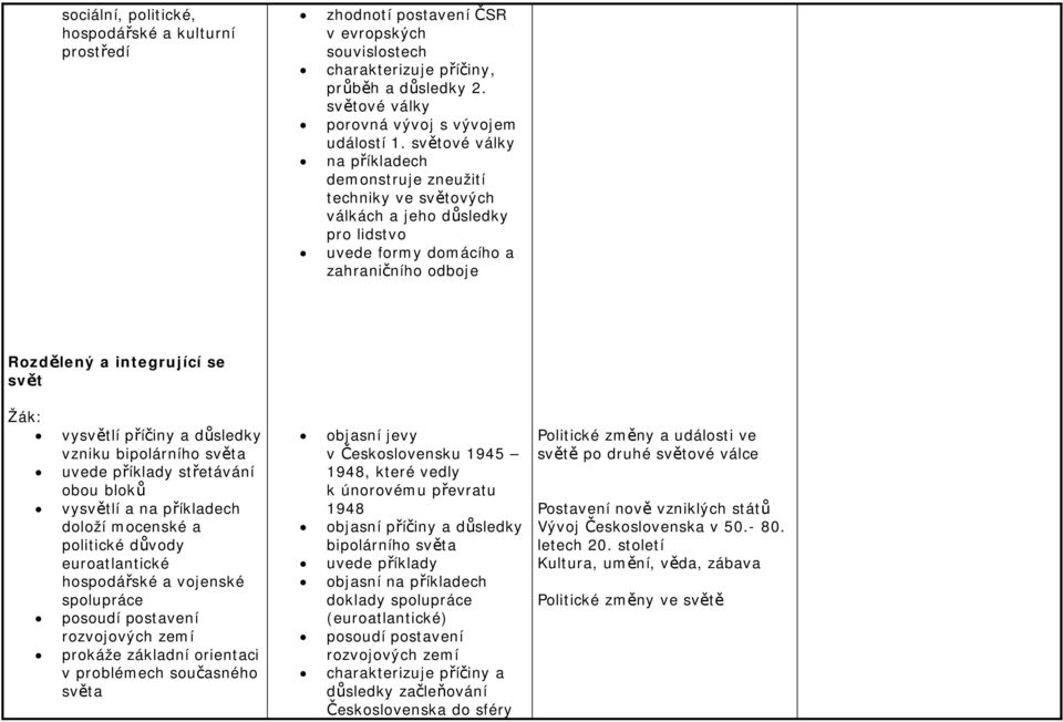 a důsledky vzniku bipolárního světa uvede příklady střetávání obou bloků vysvětlí a na příkladech doloží mocenské a politické důvody euroatlantické hospodářské a vojenské spolupráce posoudí postavení