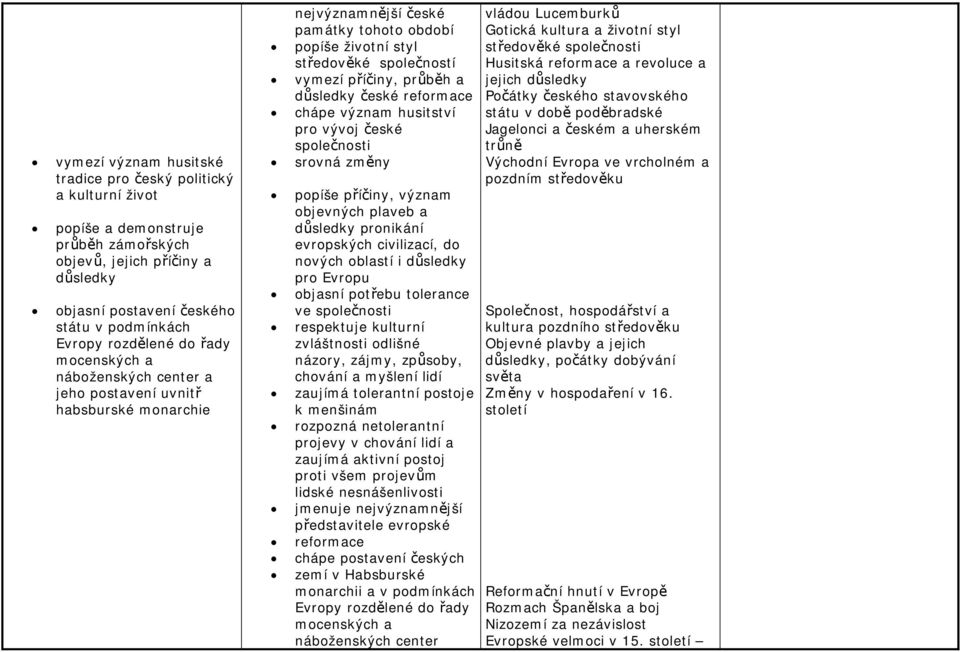 průběh a důsledky české reformace chápe význam husitství pro vývoj české společnosti srovná změny popíše příčiny, význam objevných plaveb a důsledky pronikání evropských civilizací, do nových oblastí