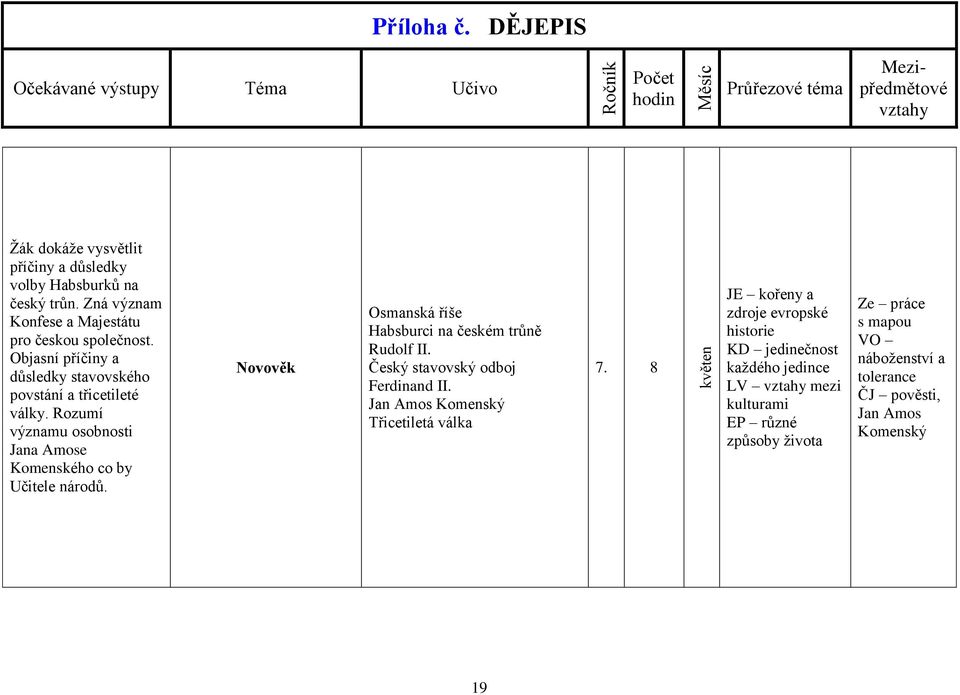 Novověk Osmanská říše Habsburci na českém trůně Rudolf II. Český stavovský odboj Ferdinand II. Jan Amos Komenský Třicetiletá válka 7.