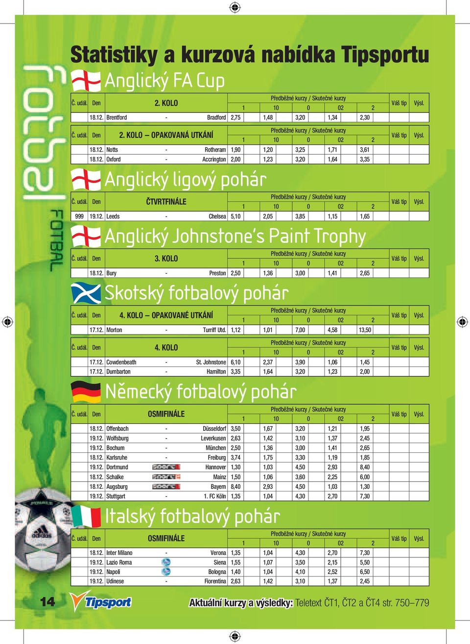 udál. Den 3. KOLO 18.12. Bury - Preston 2,50 1,36 3,00 1,41 2,65 Skotský fotbalový pohár Předběžné y / Skutečné y Č. udál. Den 4. KOLO OPAKOVANÉ UTKÁNÍ 17.12. Morton - Turriff Utd.