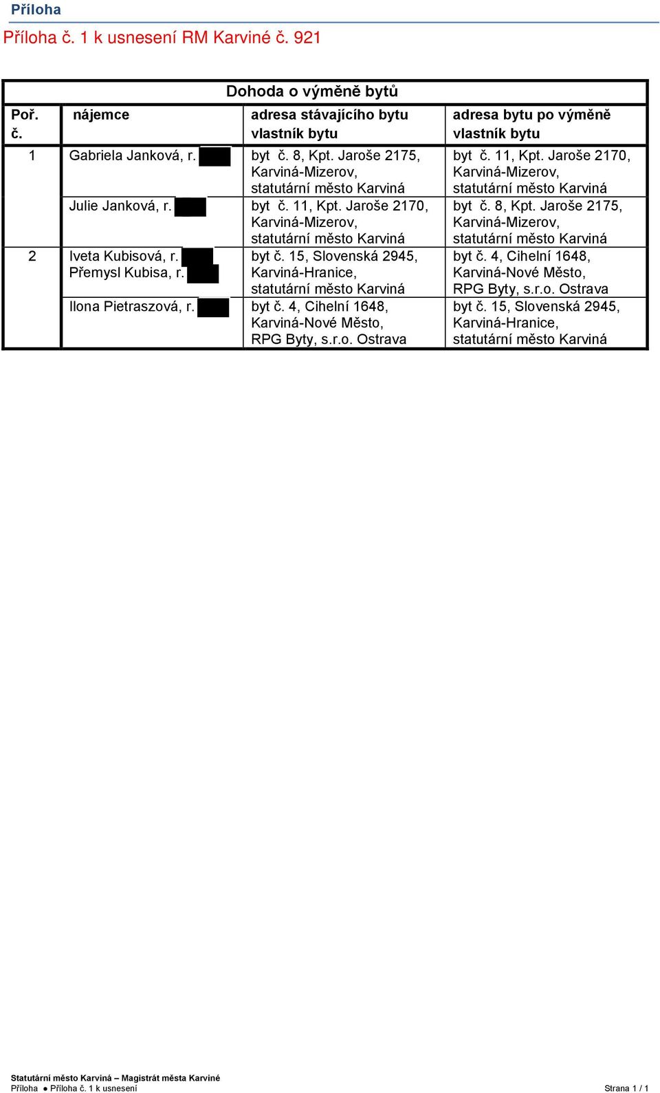 15, Slovenská 2945, Karviná-Hranice, statutární město Karviná Ilona Pietraszová, r. byt č. 4, Cihelní 1648, Karviná-Nové Město, RPG Byty, s.r.o. Ostrava adresa bytu po výměně vlastník bytu byt č.