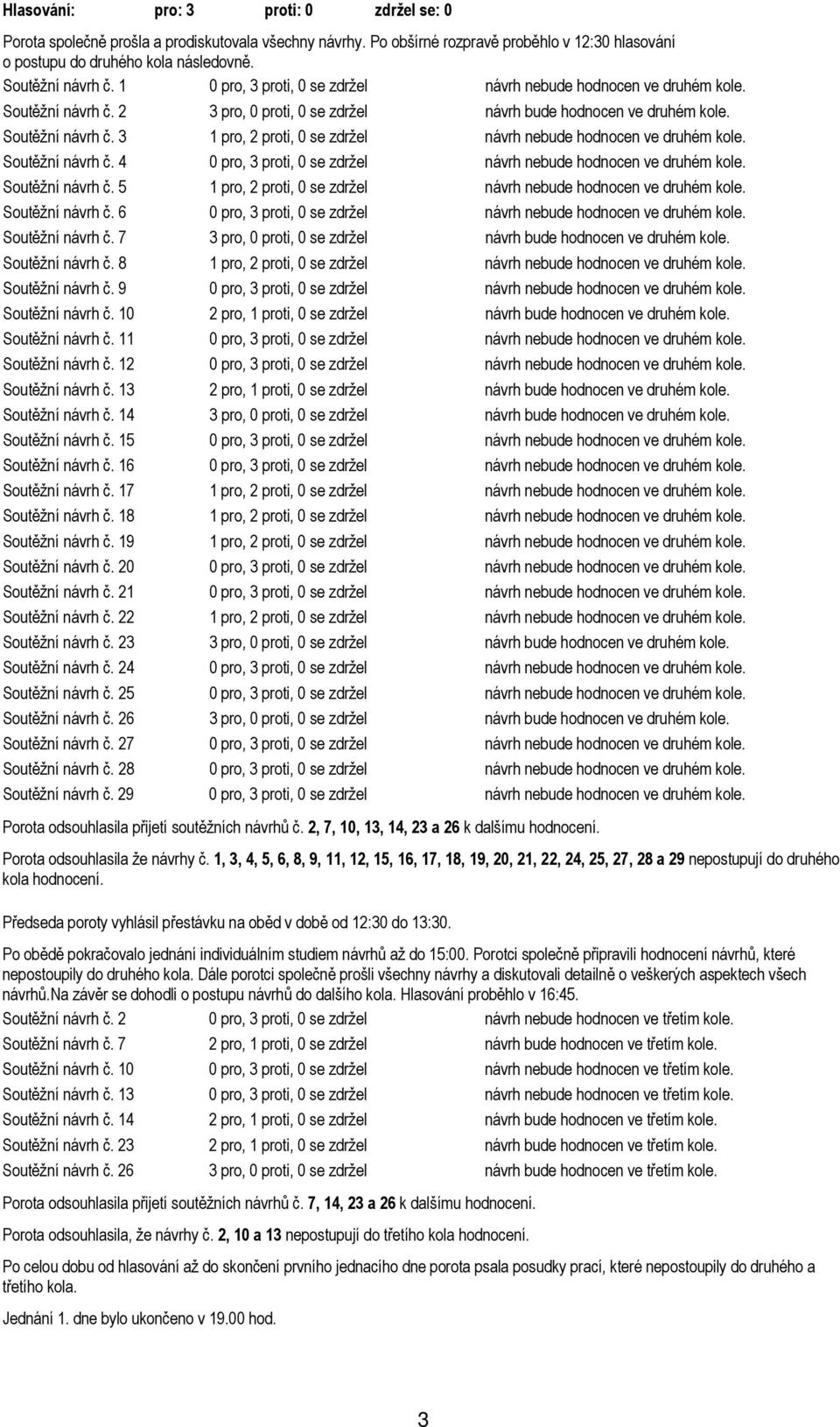 Soutěžní návrh č. 4 0 pro, 3 proti, 0 se zdržel návrh nebude hodnocen ve druhém kole. Soutěžní návrh č. 5 1 pro, 2 proti, 0 se zdržel návrh nebude hodnocen ve druhém kole. Soutěžní návrh č. 6 0 pro, 3 proti, 0 se zdržel návrh nebude hodnocen ve druhém kole.