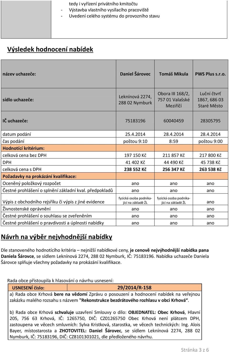 4.2014 28.4.2014 čas podání poštou 9:10 8:59 poštou 9:00 Hodnotící kritérium: celková cena bez DPH 197 150 Kč 211 857 Kč 217 800 Kč DPH 41 402 Kč 44 490 Kč 45 738 Kč celková cena s DPH 238 552 Kč 256