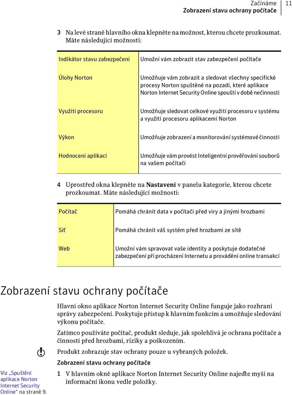 pozadí, které aplikace Norton Internet Security Online spouští v době nečinnosti Využití procesoru Umožňuje sledovat celkové využití procesoru v systému a využití procesoru aplikacemi Norton Výkon