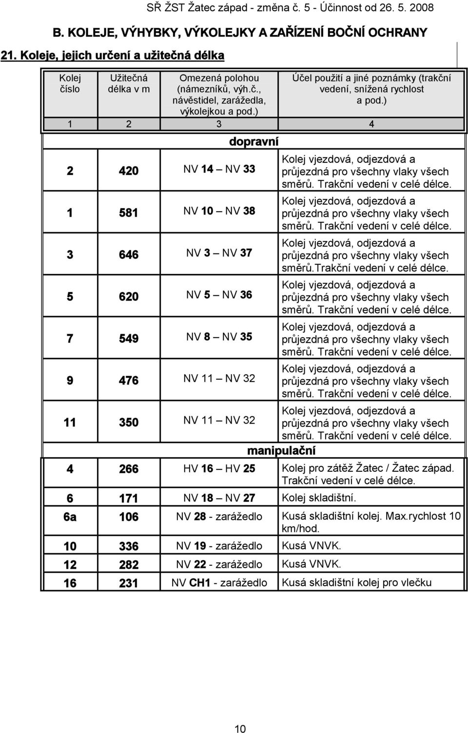 ) 1 2 3 4 dopravní 2 420 NV 14 NV 33 1 581 NV 10 NV 38 3 646 NV 3 NV 37 5 620 NV 5 NV 36 7 549 NV 8 NV 35 9 476 NV 11 NV 32 Kolej vjezdová, odjezdová a průjezdná pro všechny vlaky všech směrů.