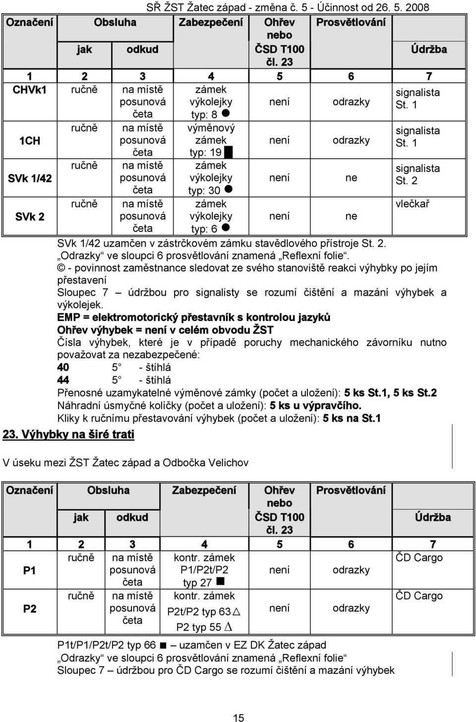 není odrazky ne ne St. 1 vlečkař SVk 1/42 uzamčen v zástrčkovém zámku stavědlového přístroje. Odrazky ve sloupci 6 prosvětlování znamená Reflexní folie.