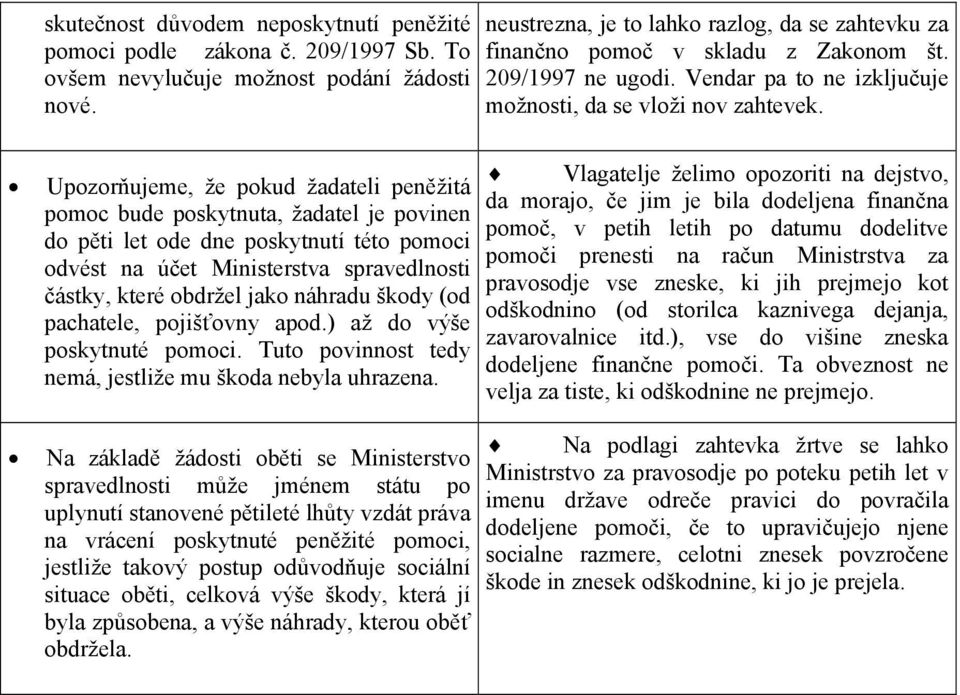 náhradu škody (od pachatele, pojišťovny apod.) až do výše poskytnuté pomoci. Tuto povinnost tedy nemá, jestliže mu škoda nebyla uhrazena.