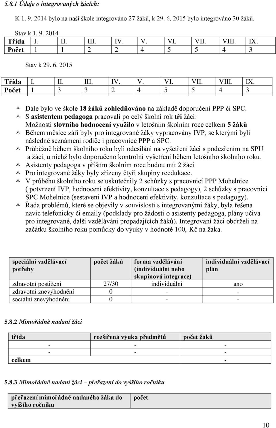 S asistentem pedagoga pracovali po celý školní rok tři žáci: Možnosti slovního hodnocení využilo v letošním školním roce celkem 5 žáků Během měsíce září byly pro integrované žáky vypracovány IVP, se