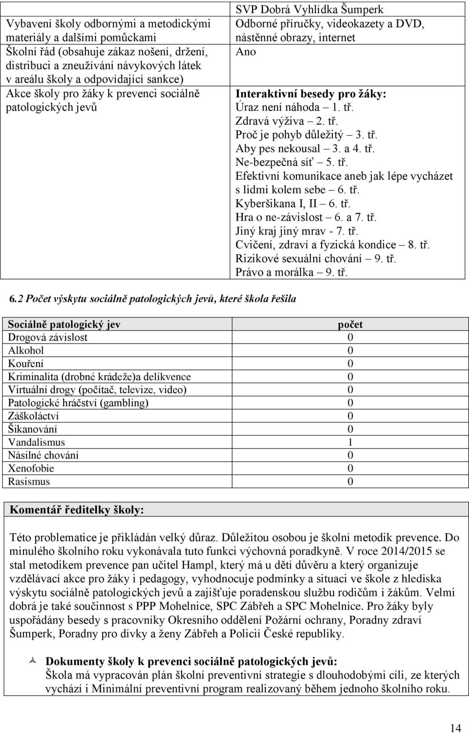 tř. Zdravá výživa 2. tř. Proč je pohyb důležitý 3. tř. Aby pes nekousal 3. a 4. tř. Ne-bezpečná síť 5. tř. Efektivní komunikace aneb jak lépe vycházet s lidmi kolem sebe 6. tř. Kyberšikana I, II 6.