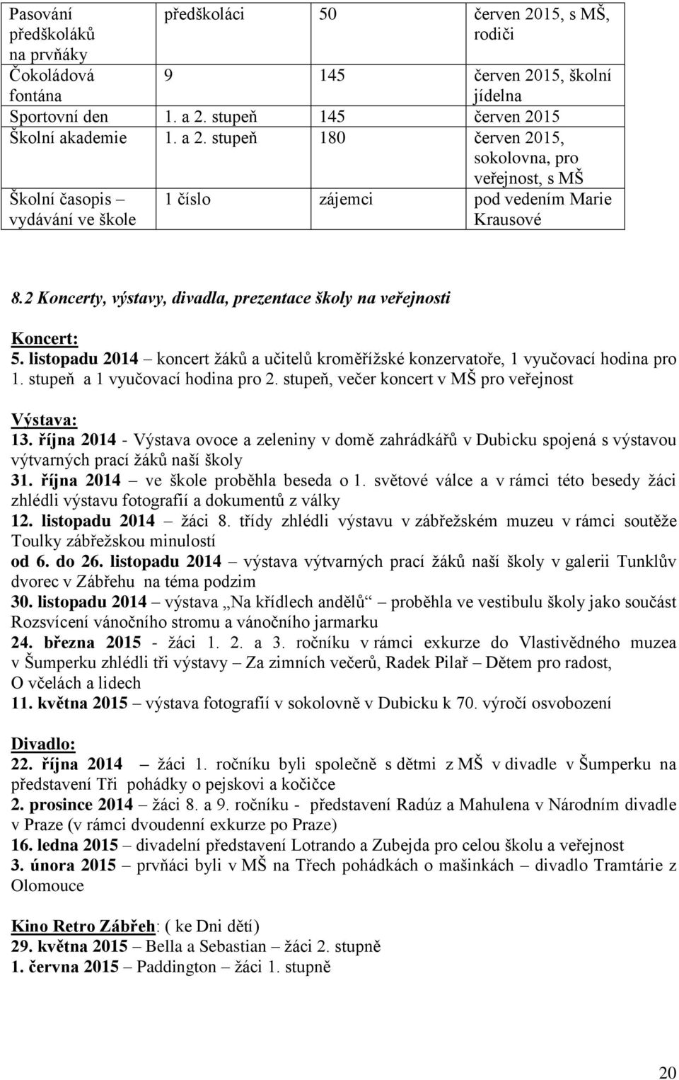 2 Koncerty, výstavy, divadla, prezentace školy na veřejnosti Koncert: 5. listopadu 2014 koncert žáků a učitelů kroměřížské konzervatoře, 1 vyučovací hodina pro 1. stupeň a 1 vyučovací hodina pro 2.